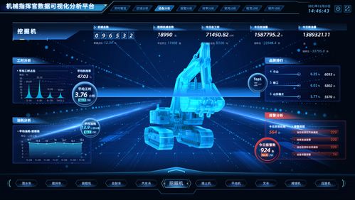 18個驚艷的可視化大屏 第17輯 設備監控和運維