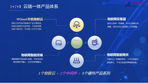 垂直行業(yè)物聯(lián)網(wǎng)軟硬件定制服務(wù)商 北京葉帆易通科技將亮相iote物聯(lián)網(wǎng)展